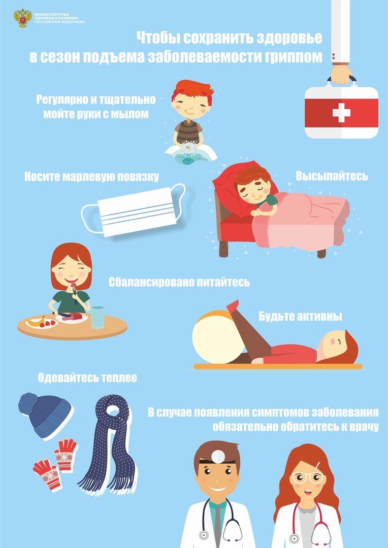 Грипп. Вакцинация против гриппа