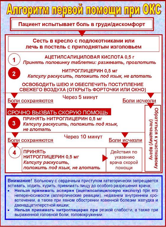 ОКС